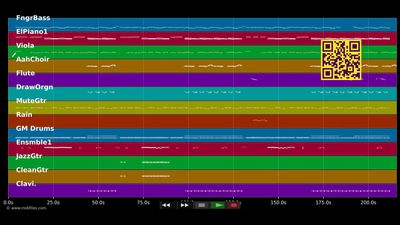 Party mit mir selbst - Rosenstolz (MIDI individual tracks)