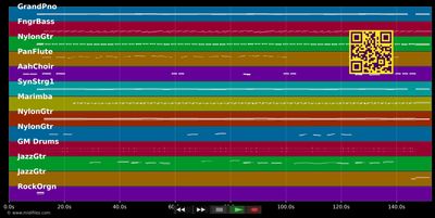 Ole Sio - Tielman Brothers (MIDI individual tracks)