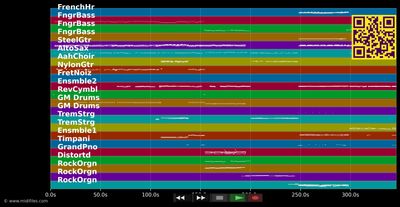 Oh What A Circus - Banderas Antonio &amp; Madonna (MIDI individual tracks)