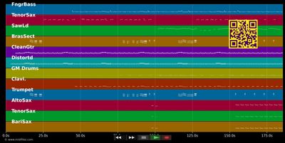 Nutbush city limits - Ike &amp; Tina Turner (MIDI GM individual tracks)