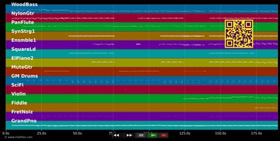 Lieblingsmensch - Namika (MIDI individual tracks)