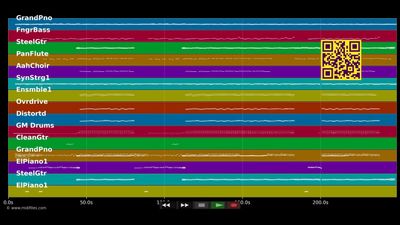 Lied von den Vergessenen - Rosenstolz (MIDI individual tracks)