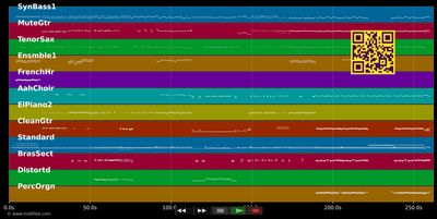 Licencia Para Bailar - La Década Prodigiosa (MIDI individual tracks)