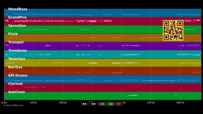 Let Me Entertain You - Gypsy (Musical) (MIDI individual tracks)