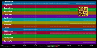 Memories - Guetta David &amp; Kid Cudi (MIDI individual tracks)