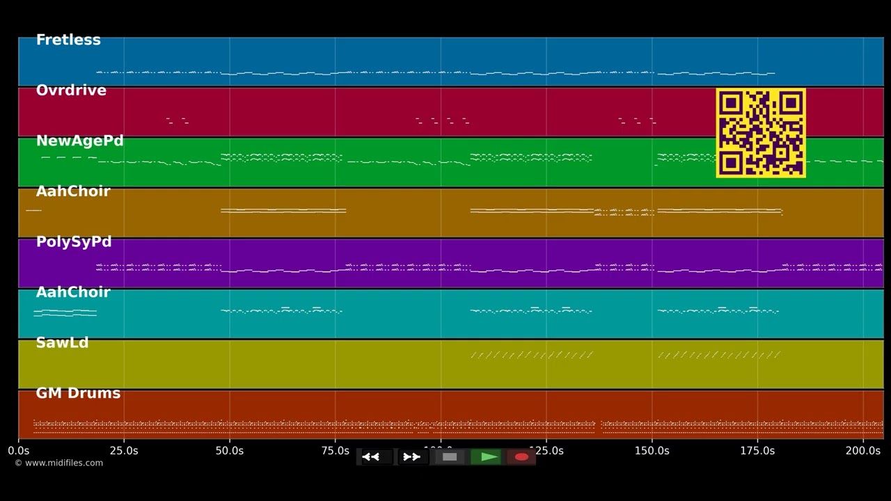 Maneater - Nelly Furtado (MIDI individual tracks)