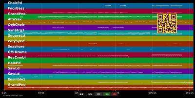 Love Me Like You Do - Ellie Goulding (MIDI individual tracks)
