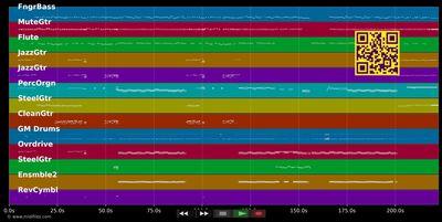 No Estamos Solos (Non Siamo Soli) - Ramazzotti Eros &amp; Martin R. (MIDI individual tracks)