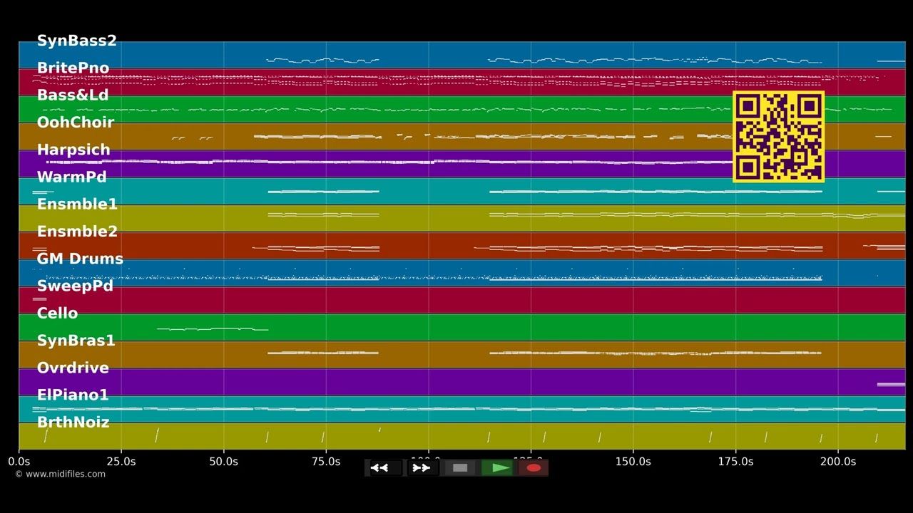 Never Knew I Needed - Ne-Yo &amp; Steen Cassandra (MIDI individual tracks)