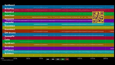 Never Knew I Needed - Ne-Yo &amp; Steen Cassandra (MIDI individual tracks)