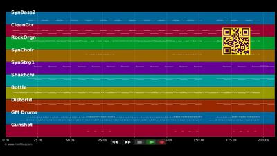 Paper Planes  - M.I.A. (MIDI individual tracks)