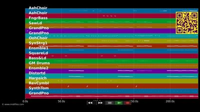 Out Of The Woods - Taylor Swift (MIDI individual tracks)