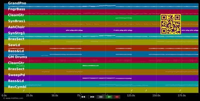 Safe And Sound - Capital Cities (MIDI individual tracks)