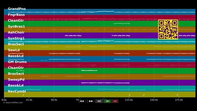 Safe And Sound - Capital Cities (MIDI individual tracks)