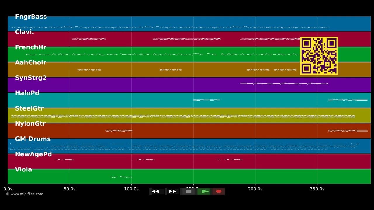 Rise To The Occassion - Climie Fisher (MIDI individual tracks)
