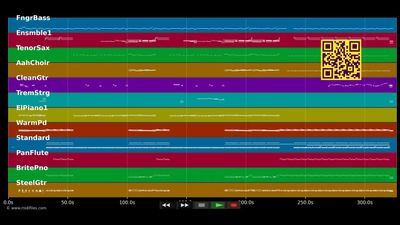 Lost In Space - Lighthouse Family (MIDI individual tracks)