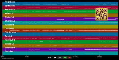 Lied 2 - Kopf hoch, Tanzen - Herbert Grönemeyer (MIDI individual tracks)