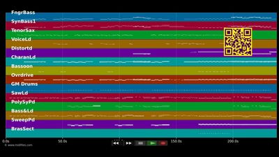 Lied 2 - Kopf hoch, Tanzen - Herbert Grönemeyer (MIDI individual tracks)