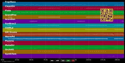 mamacita - Mark Medlock (MIDI GM individual tracks)