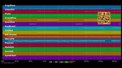 mamacita - Mark Medlock (MIDI GM individual tracks)