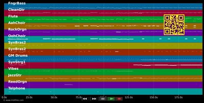 Malaika - Saragossa Band (MIDI GM individual tracks)