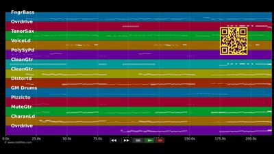 Never Again - Kelly Clarkson (MIDI individual tracks)