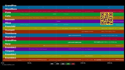 Per Sempre (For Always) - Anthony Callea (MIDI individual tracks)