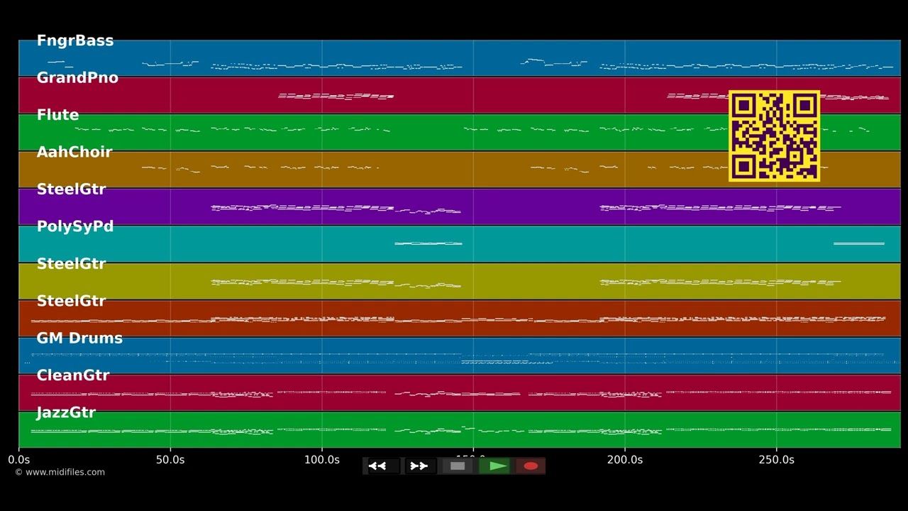 Ojal?í Pudiera Borrarte - Mana (MIDI individual tracks)