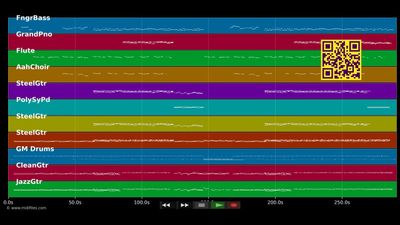 Ojal?í Pudiera Borrarte - Mana (MIDI individual tracks)