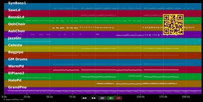 Of The Night - Bastille (MIDI individual tracks)