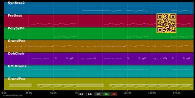 Royals - Lorde (MIDI individual tracks)