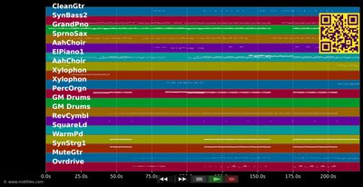 Relax, Take It Easy - Mika (MIDI individual tracks)