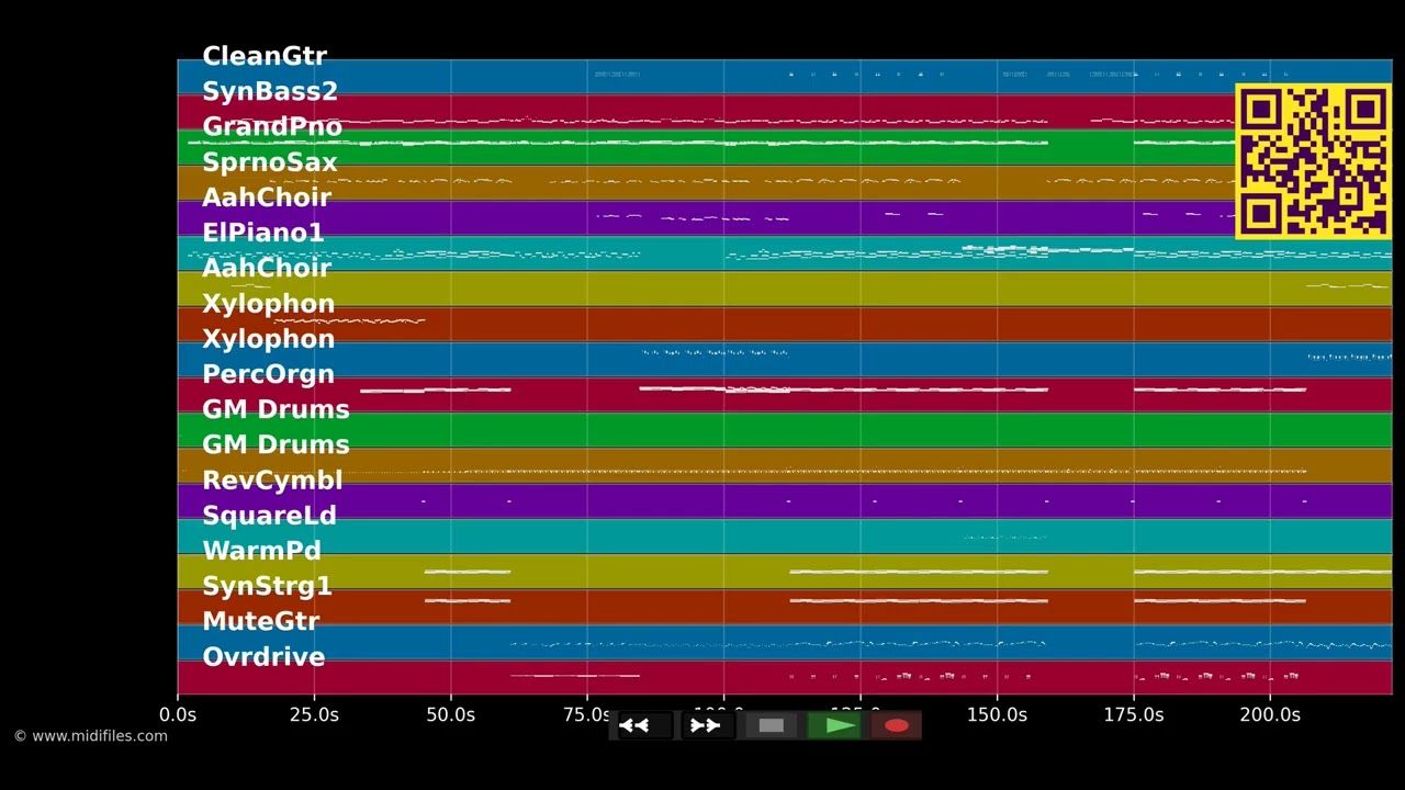 Relax, Take It Easy - Mika (MIDI individual tracks)