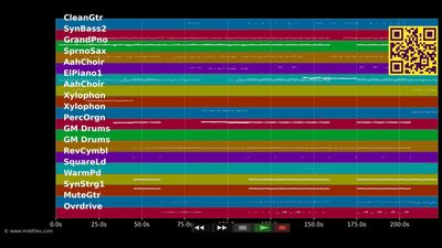 Relax, Take It Easy - Mika (MIDI individual tracks)