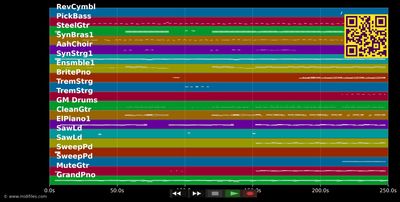 Mein Anker - Julian Le Play (MIDI individual tracks)