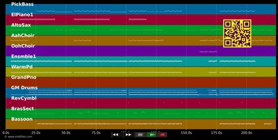 Mamboleo - Loona (MIDI GM individual tracks)