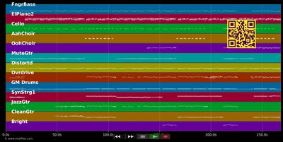 Luur ens in mie Hätz - Räuber (MIDI individual tracks)