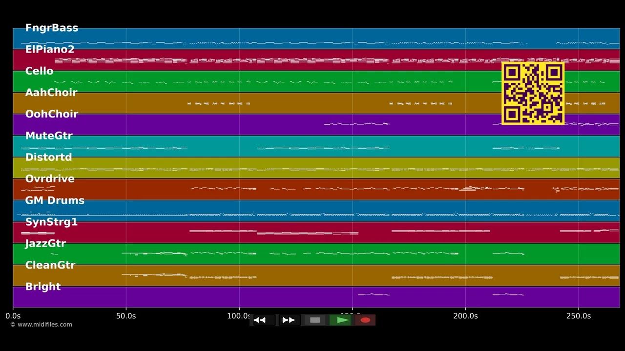 Luur ens in mie Hätz - Räuber (MIDI individual tracks)