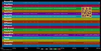 Not Fair - Lily Allen (MIDI individual tracks)