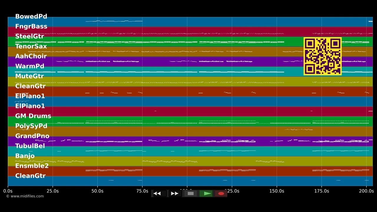 Not Fair - Lily Allen (MIDI individual tracks)