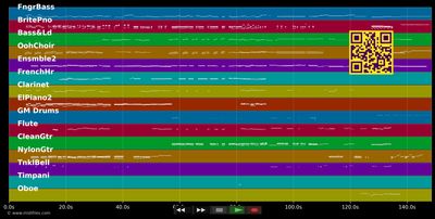 Perfect - Children Of Eden (Musical) (MIDI individual tracks)