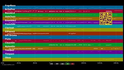 Perfect - Children Of Eden (Musical) (MIDI individual tracks)