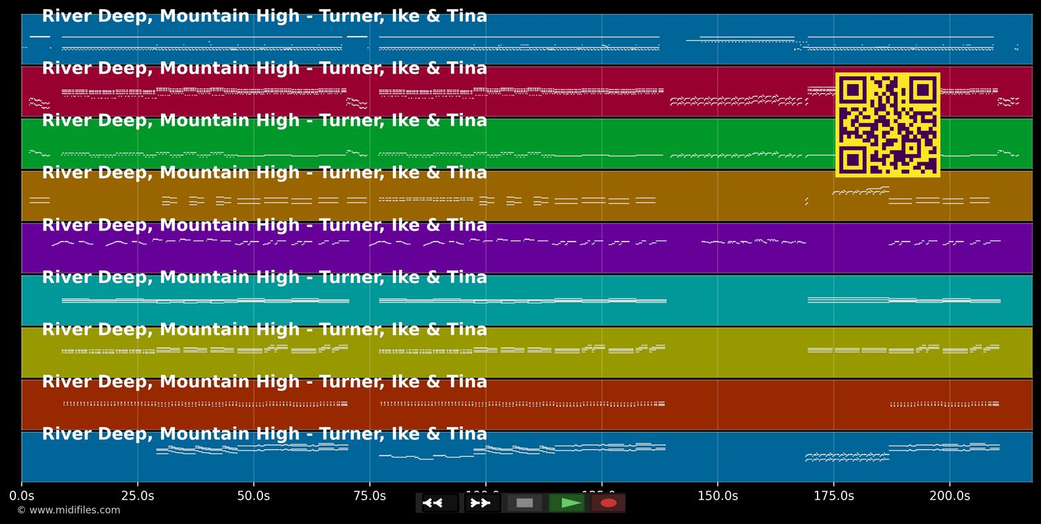 River Deep, Mountain High - Ike &amp; Tina Turner (MIDI individual tracks)