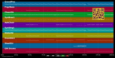 Raise Your Glass (Clean Version) - Pink (MIDI individual tracks)
