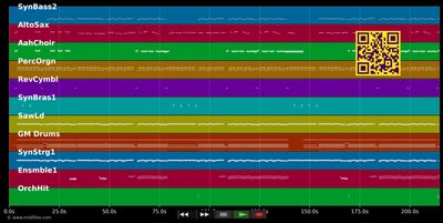 Pray For Love - Vanessa Amorosi (MIDI individual tracks)
