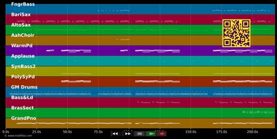Shake It Off - Taylor Swift (MIDI individual tracks)