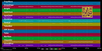 Love You Anyway - Boyzone (MIDI individual tracks)
