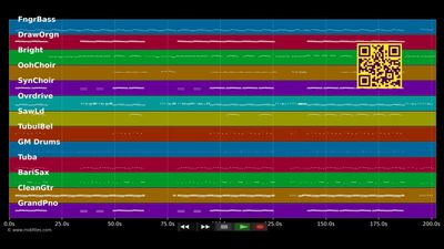 Love You Anyway - Boyzone (MIDI individual tracks)