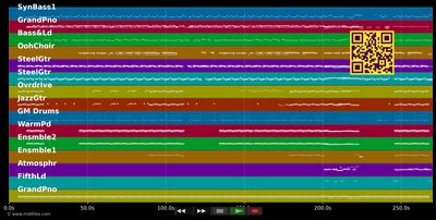 Not A Bad Thing - Justin Timberlake (MIDI GM individual tracks)