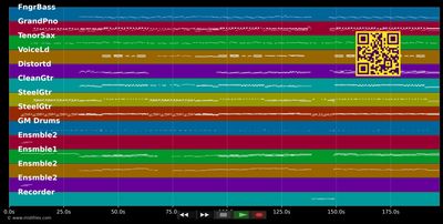 Patience - Take That (MIDI individual tracks)